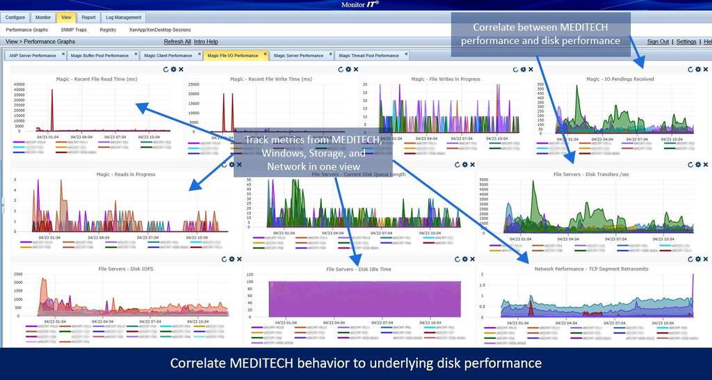 Trend MEDITECH specific counters as well as resource utilization for each sever