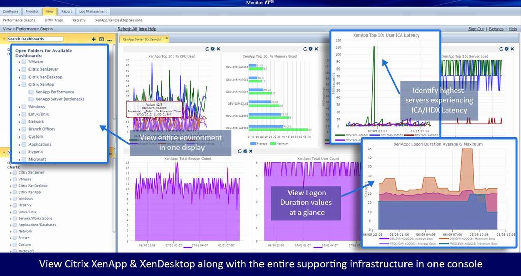 6. Purpose-built Monitoring for Citrix XenApp & XenDesktop Goliath Performance Monitor is the only IT performance monitoring solution that brings together granular Citrix XenApp and XenDesktop data