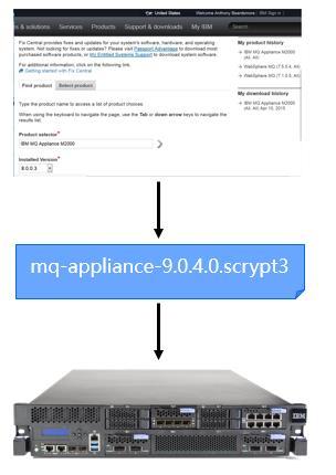 Upgrading MQ appliances Appliance updates supplied as a simple single file; signed and secure.