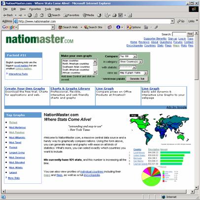 Many Examples www.nationmaster.