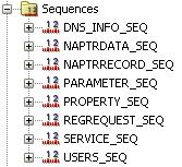 sekvenc, 8 prožilcev in 2 PL/SQL shranjeni strežniški proceduri kot prikazuje slika 3.