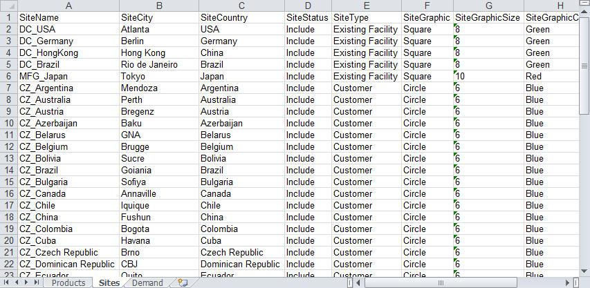 The Sites table consists of 55 locations, which include: Manufacturers (MFG)