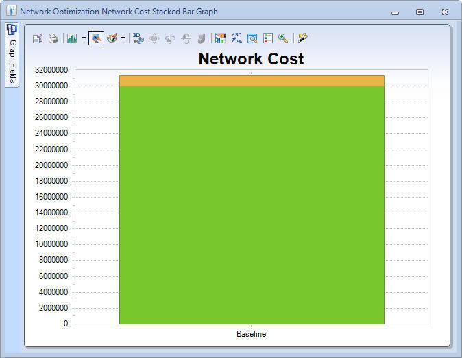 Part 5: Optimizing and Analyzing the Model The Network Optimization Network Cost Stacked Bar Graph is displayed. 3.