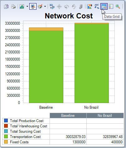 Part 5: Optimizing and Analyzing the Model 4. Click the Data Grid button above the graph to see the data grid. It appears as though there is an overall transportation cost increase of roughly $2.