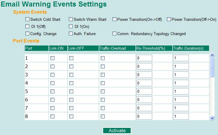 Configuring Event Types Event Types can be divided into two basic groups: System Events and Port Events.