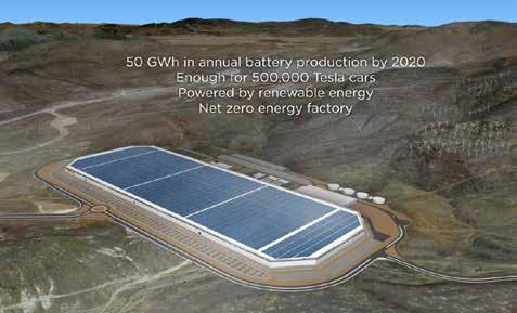 The economic impact of Tesla is so large that it will add 20% to the region s GDP. Switch has just completed construction of the world s largest data center building at 1.2 million square feet.