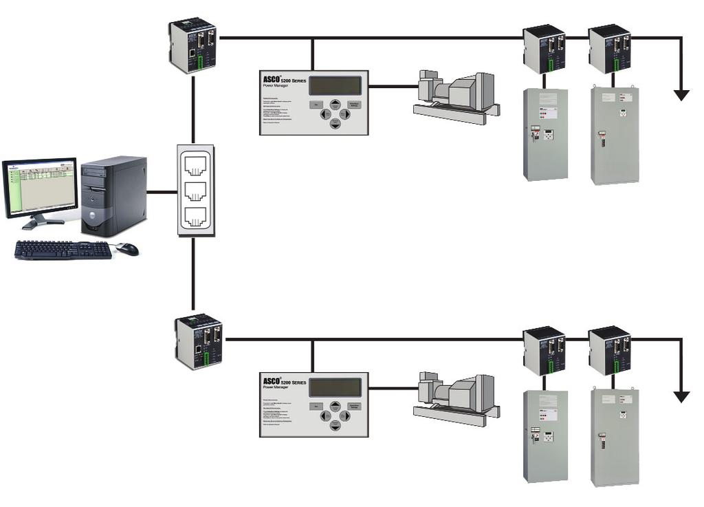 7000 SERIES Power Monitoring & Control POWERQUEST Solutions POWERQUEST communications products allow for the monitoring and control of power transfer switches in your Emergency or Standby Power