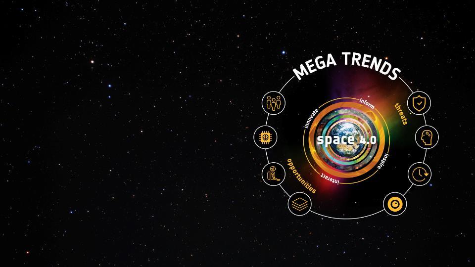 Exploring threats and opportunities through Mega Trends in the