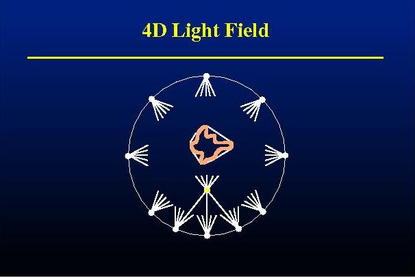 pure Light Field representation and makes the data more easily compressible.