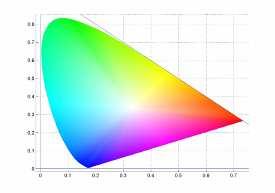 Practical Machine Vision In those colour spaces (RGB, HSL ) it is no easy to measure colour similarities To create a color space that represents color information as humans see it the CIE Lab space