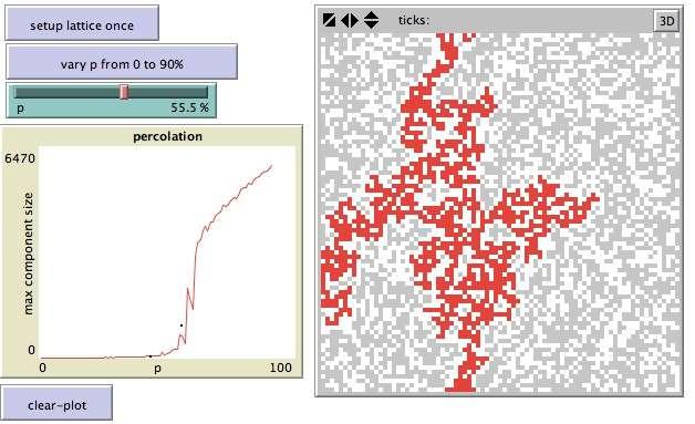 Percolation on a 2D lattice http://www.ladamic.