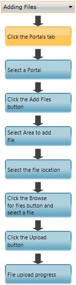 Getting Started ribbon Click the black arrow to view Getting Started menu options. Creating a Portal User will only be visible Portal Admin users.