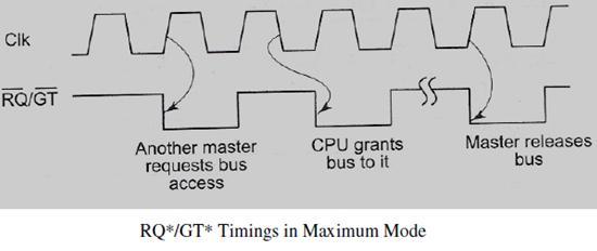 Multiprocessor Configurations: A multiprocessor system will have two or more processors that can execute instructions or perform operations simultaneously. Need for multiprocessor Systems: 1.
