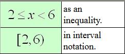 Notation A convenient and compact way to express a set of numbers on the real number line.