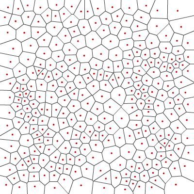 of closest points (Voronoi cell) Optimize