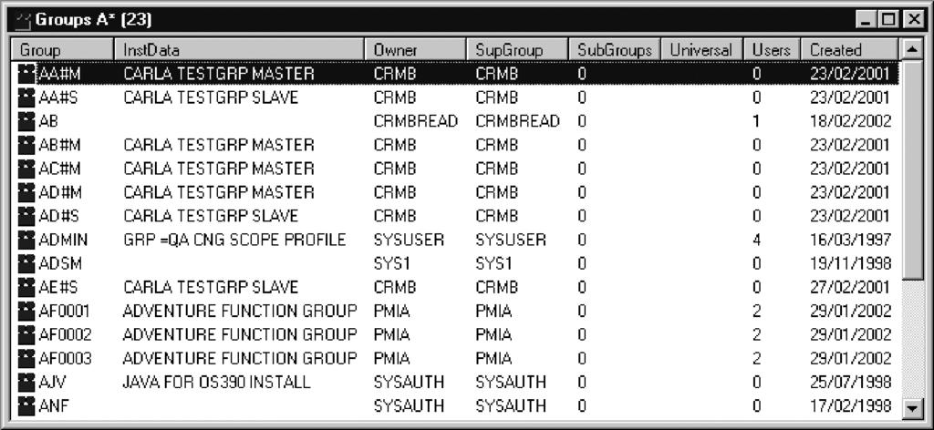 Chapter 4. Group management Group table The administrator uses IBM Security zsecure Visual to display, add, duplicate, and delete groups.