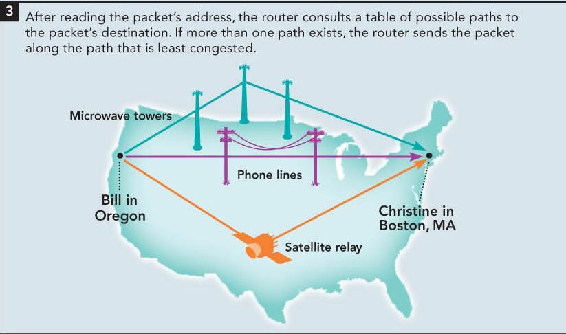 Wide Area Networks Copyright 2011 Pearson