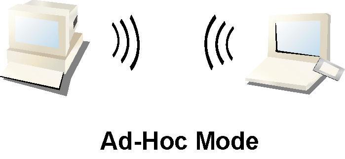 Ad-Hoc Mode An Ad-Hoc mode wireless network connects two computers directly without the use of a router or AP.
