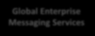 GEMS Global Enterprise