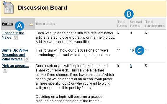 A. Forum Title click the forum title to view the messages. Forums containing unread posts appear in bold. B. Total Posts/Total Participants view data on the number of posts and participants. C.