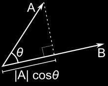 Remember: Dot product A B = A B cos θ A = A (j /19/013 Jure Leskovec,