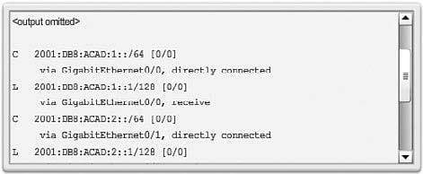 The show ipv6 route command will only display IPv6 networks, not IPv4 networks.