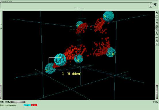 Our method of placing the cluster centers and particles produces visualization with five properties: a) The distances among clusters indicate their similarity.