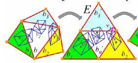 Algorithm Smoothing 1. Set the three triangles adjecent to b 2. Map to a planar equilateral triangle E 3.