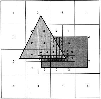 Example Book, pages 686-688 case 1. If all polygons are disjoint case 2. If there is a single contained polygon or intersecting polygon case 3.