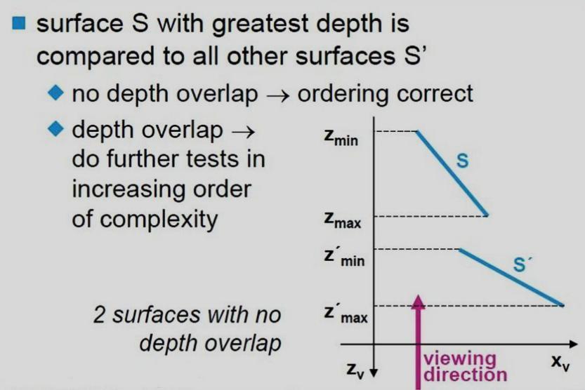 If a depth overlap is detected at any point in the list, we need to make some additional comparisons to determine whether any of the surfaces should be reordered.