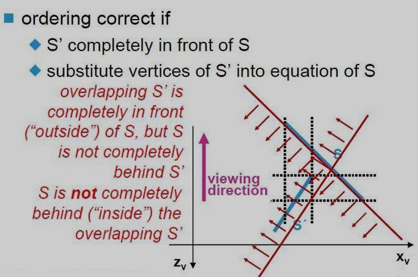 the viewing position, then S is behind S' if all vertices of S are "inside" S.