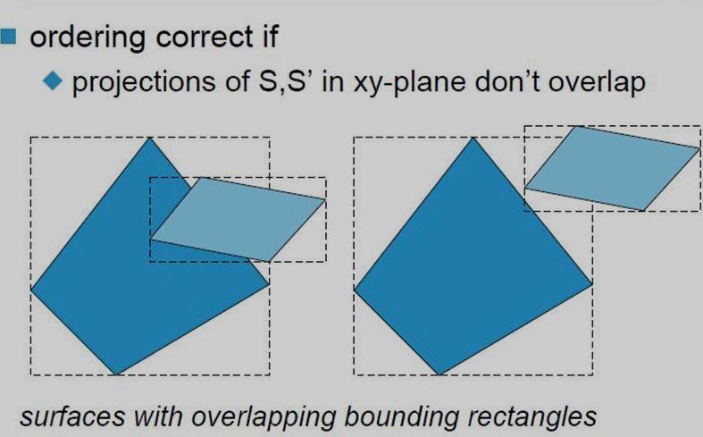 If tests 1 through 3 have all failed, we try test 4 by checking for intersections between the bounding edges of the two surfaces using line equations in the xy plane. 4.5.