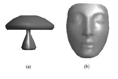 Kernel-Based Laplacian Smoothing Method for 3D Mesh Denoising 81 Where n(t j ) and n(ˆt i ) are the unit normals, A(ˆt i ) is the area of the triangle ˆt i and A( ˆM) is the total area of the mesh