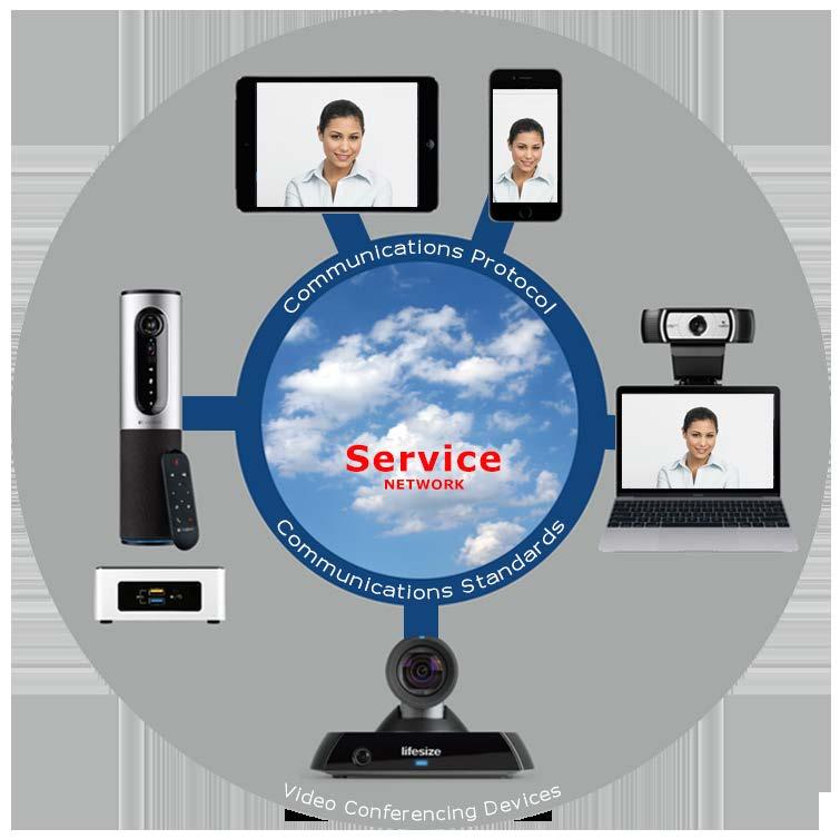 2. Services and System Selection Based on Communications Standards When investing in video conferencing, an analysis of who you will be communicating with and what technologies and platforms they