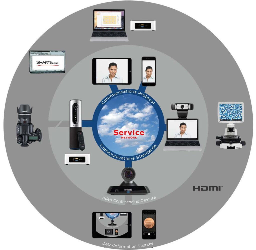 3. System Selection Based on Information Sharing Requirements Sharing information is an integral part of video communications and collaboration.