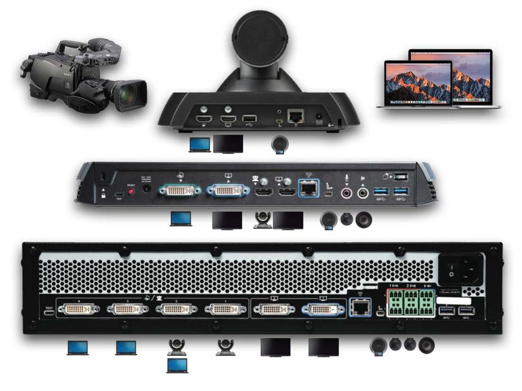 4. System Selection Based on AV Requirements (Microphones, Amplification, Speakers, # of Displays, # of Cameras) Legend PC/Mac, Tablet, or Smartphone Display or Projector Mic and speaker PTZ Camera
