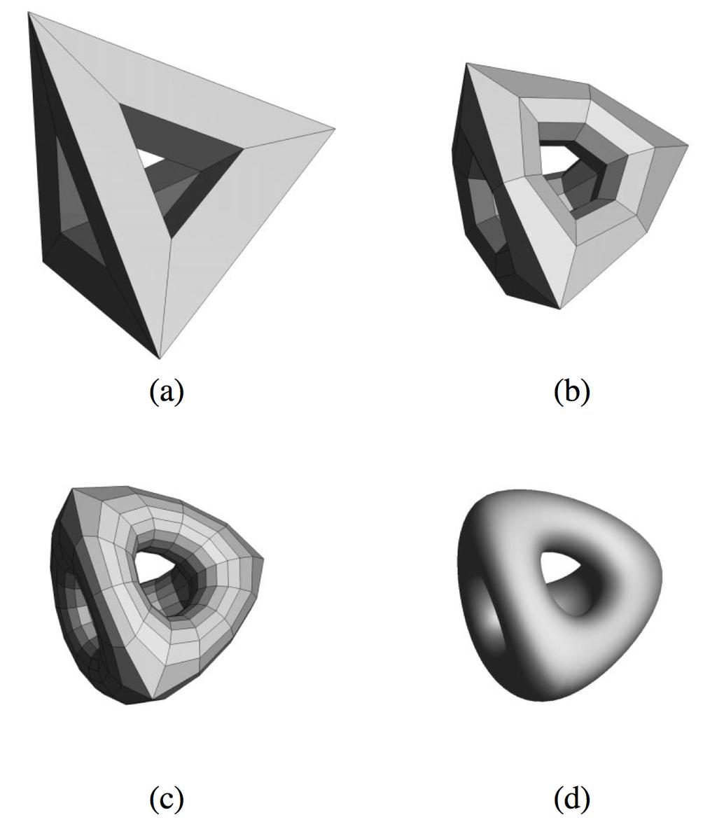 Catmull-Clark Subdivision Allow faces with any number of vertices Catmull-Clark Subdivision For an arbitrary mesh: 1.