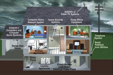 Understanding your home s electrical distribution system As one of the most important systems in your home, your electrical system is essential to your daily life.