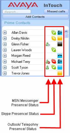 9. Your contact list can be compiled of Outlook, Personal, Skype and MSN Messenger contacts. Any associated Presence or Status updates are also displayed via the client window. Note.