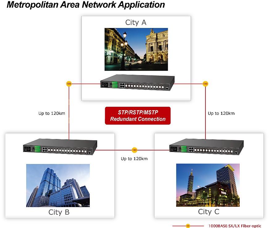 Applications Optimized Design for Metropolitan Area Network By means of improving the technology of Optical Fiber Ethernet with highlyflexible, highlyextendable and easytoinstall features, the switch