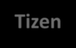 Tizen Association Organization (2) To guide the industry