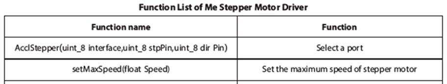 mblock programming Me Stepper Motor