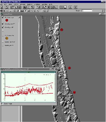 laser scanning Producing elevation models Forest