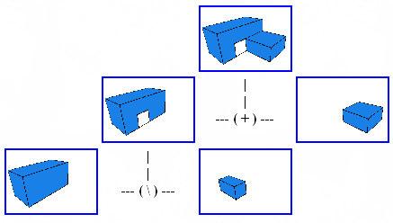 1: An example of parametric model Figure 2.