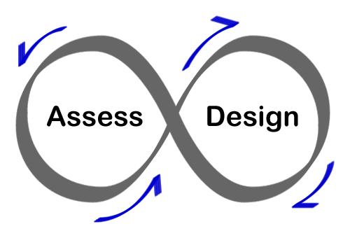 During: Iterative design Participatory design Clickable wireframes