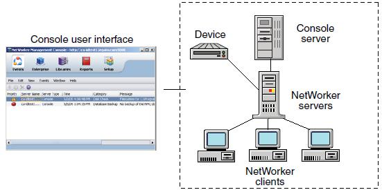 Figure 1) NetWorker component view. 1.3 AltaVault Appliance Overview Figure 2 is an illustration of the AltaVault appliance. Figure 2) AltaVault appliance.