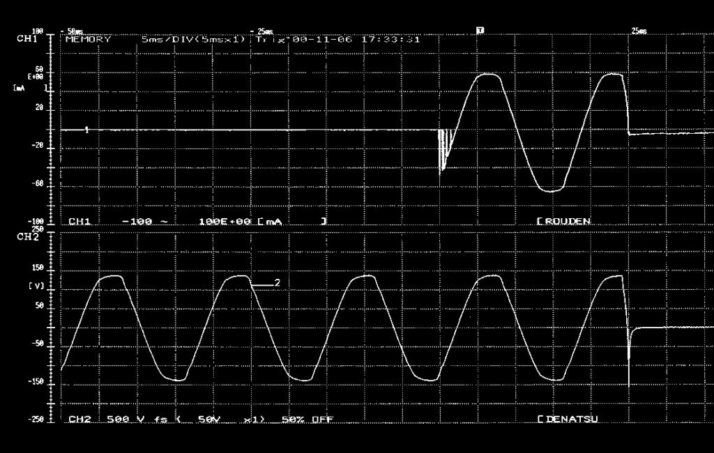 , to be observed and recorded as waveforms.