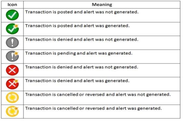 Transaction Icons Transaction is posted and an alert was