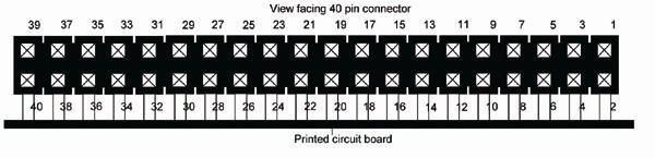 Connectors / Pinouts Table 1: I/O Signal Assignments for Xtreme/104-Express P3 contains the signals for Ports 1-4, and P5 contains the signals for Ports 5-8. Port No.