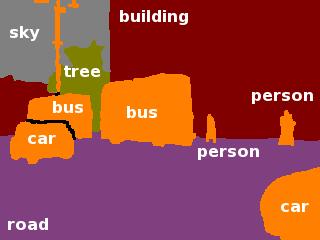 Goal of Scene Decomposition Decompose the scene into regions with semantic region labels (e.g., road, sky, building, etc.